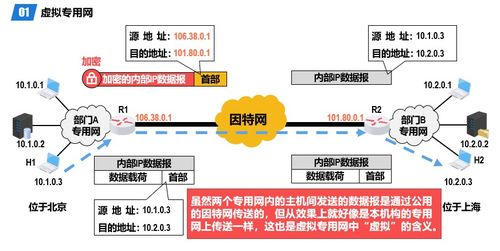 計算機網(wǎng)絡(luò)技術(shù)開發(fā)中的網(wǎng)絡(luò)層