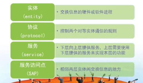 計算機網(wǎng)絡(luò)技術(shù)學(xué)習(xí)與開發(fā) 從概論到實踐