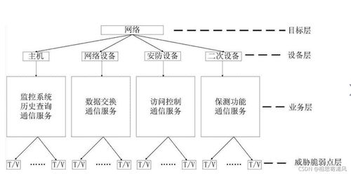 OSI安全框架在計算機網絡技術開發(fā)中的應用與重要性